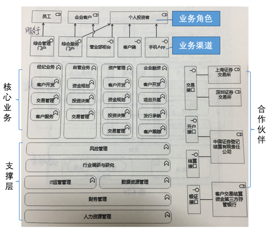 产品经理，产品经理网站